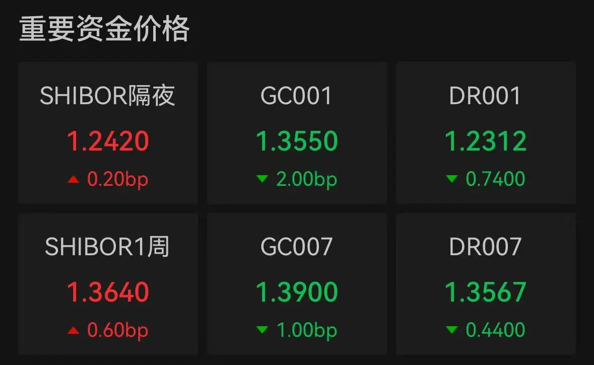 债市早参5月12日|央行Q1货政报告又在敲打债市?高息资金“借道”债拍涌入城投类定融产品