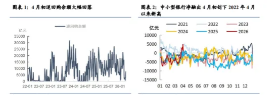 债市早参5月12日|央行Q1货政报告又在敲打债市?高息资金“借道”债拍涌入城投类定融产品