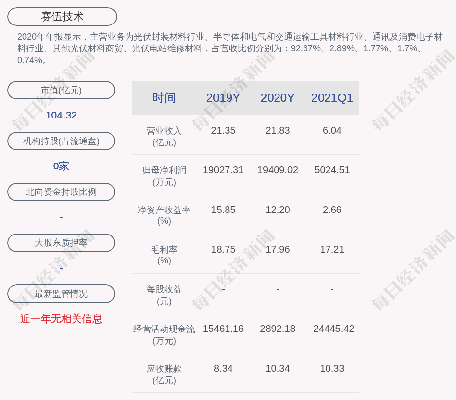 港迪技术：股东拟合计减持不超4.99%股份
