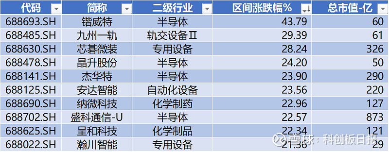 科创板新纪录！A股芯片巨头，逾400亿并购重组过会！