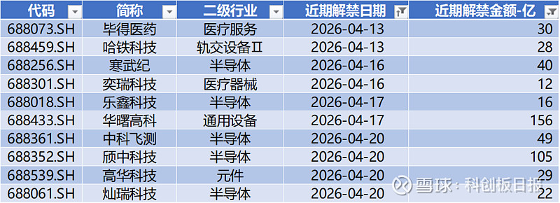 科创板新纪录！A股芯片巨头，逾400亿并购重组过会！