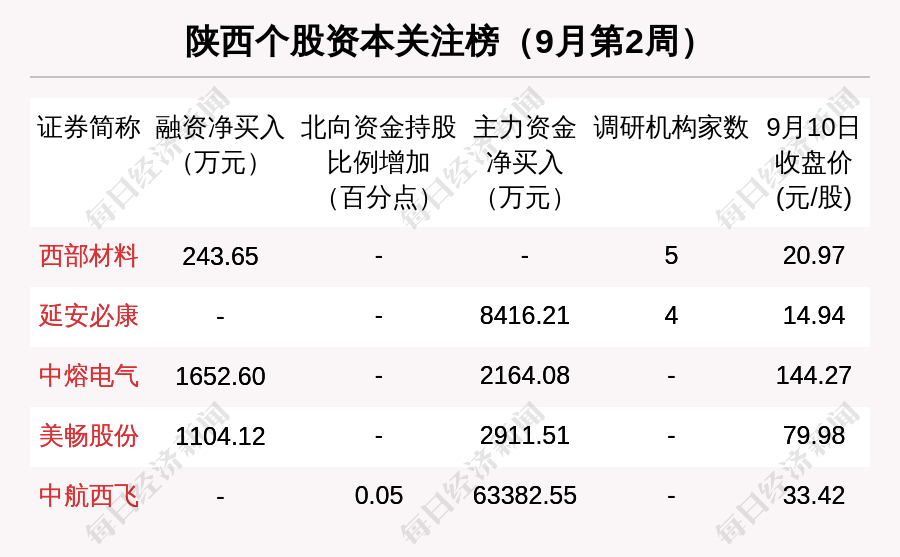 算电协同概念迎“盛夏” 5股获融资净买入超亿元