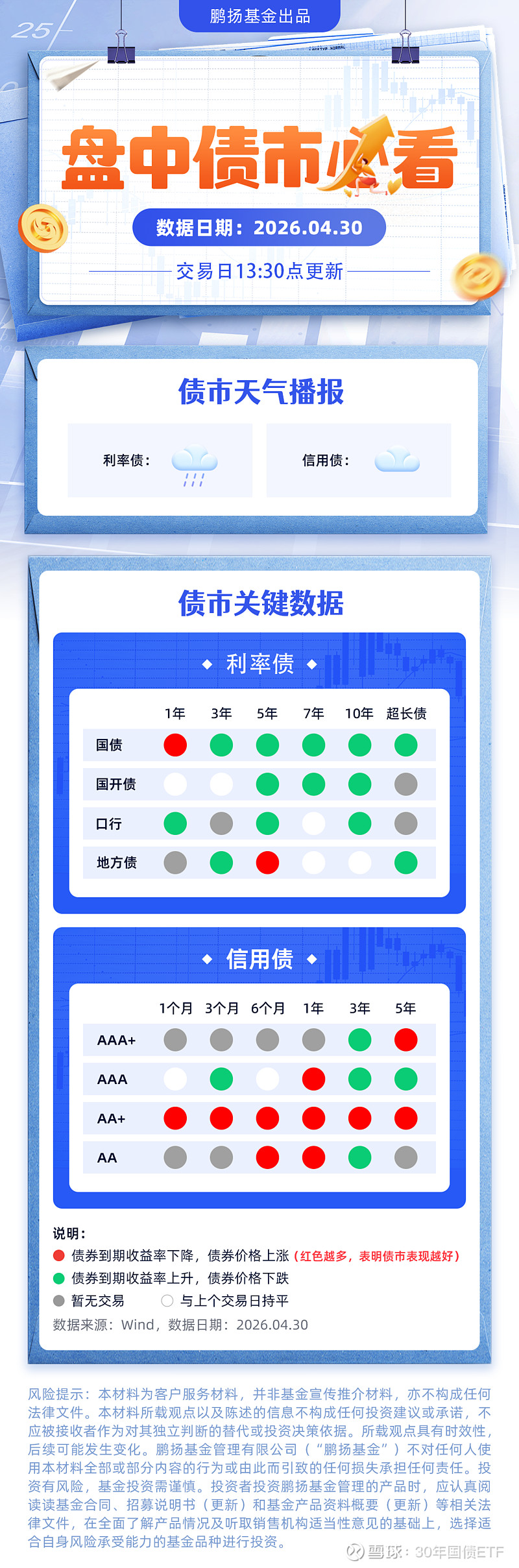【机构观债】2026年4月债市成交热度持续 信用利差呈震荡微收窄