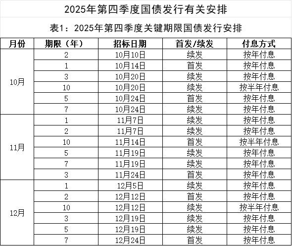 财政部拟发行2026年记账式贴现（二十九期）国债