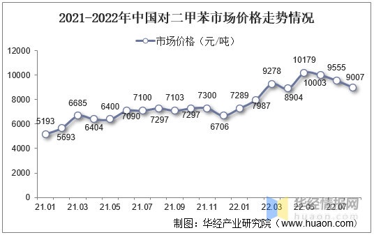 东瑞股份：公司目前处于产能释放阶段