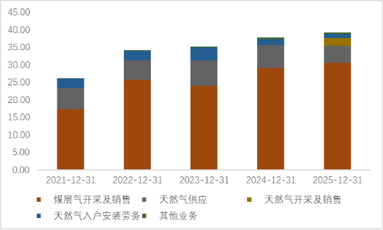 首华燃气:截至2026年5月8日,首华燃气普通股股东总数为27,104人