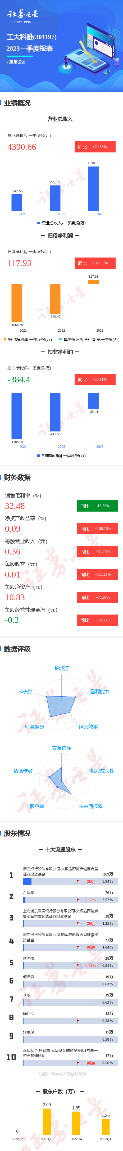 工大科雅5月12日龙虎榜数据