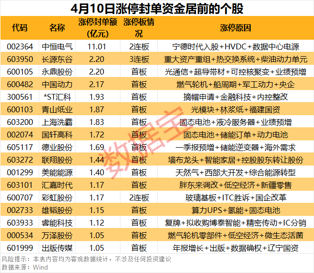 *ST华闻：收到重整投资人全部重整投资款 合计22.57亿元
