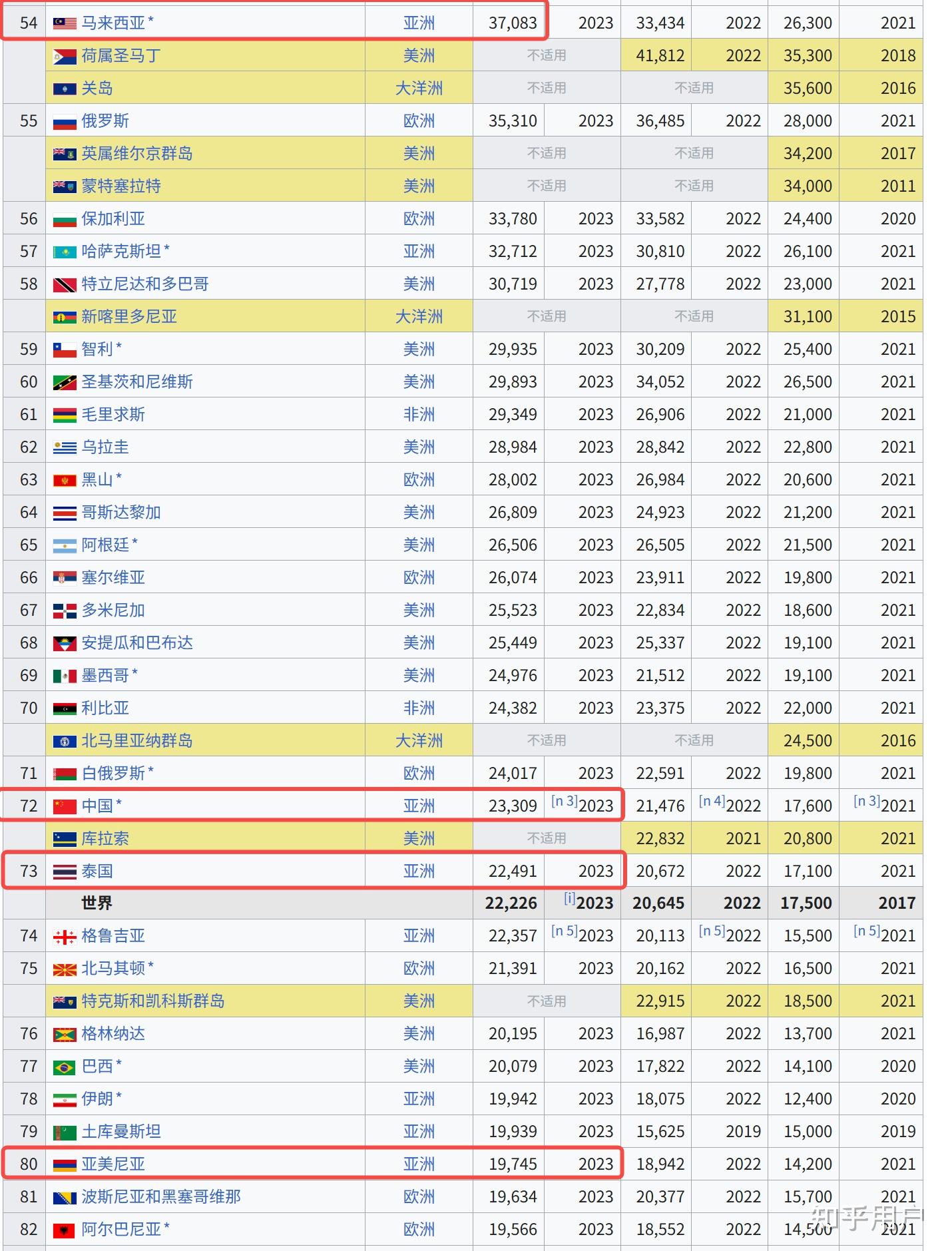 泰国SET指数开盘上涨0.9%,至1496.69点