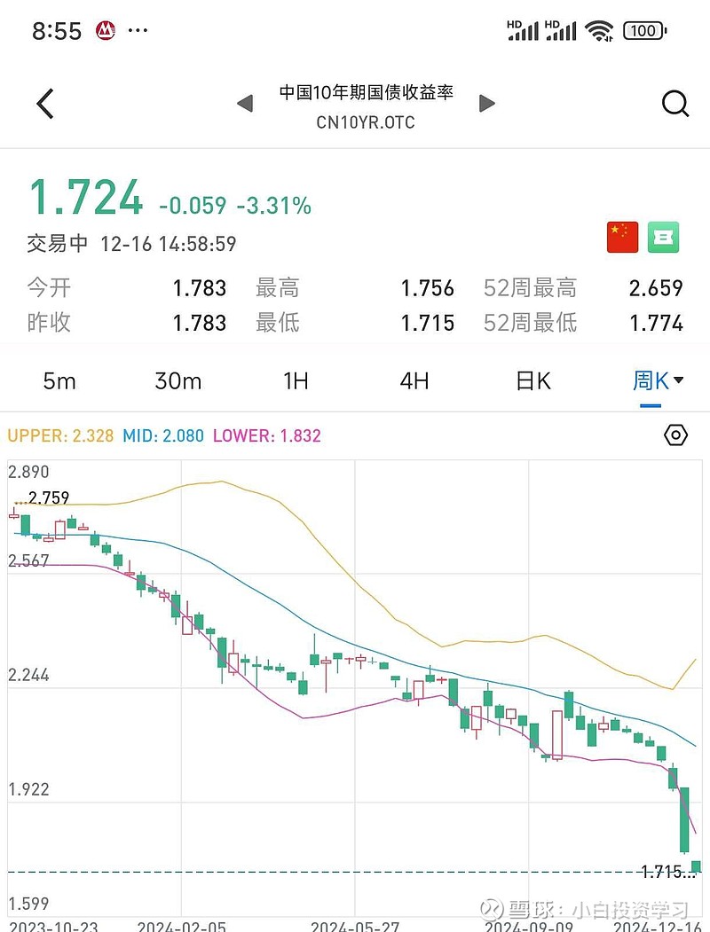 日本10年期国债收益率升至近29年来最高水平