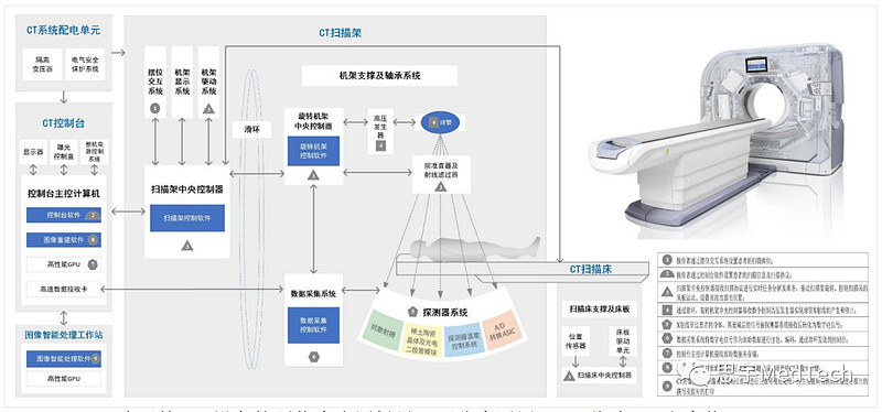 联影医疗获得发明专利授权：“CT扫描设备及其旋转控制方法”