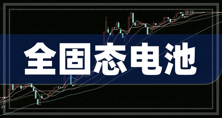 德尔股份：固态电池目前未形成收入，对公司经营业绩不构成重大影响