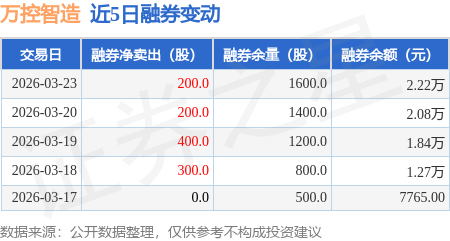 5月13日万控智造涨停:云计算数据中心,泛在电力物联网,智能电网概念热股