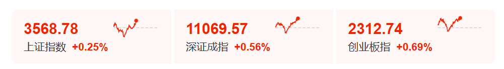 刷新历史新高!A股沸腾了