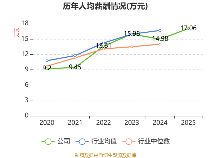 德福科技股价又创新高，今日涨4.39%