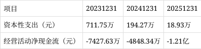 *ST美芝录得7天5板