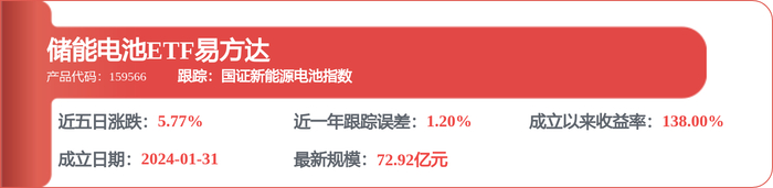 大地海洋:截至2026年5月8日,公司共有股东5,464户