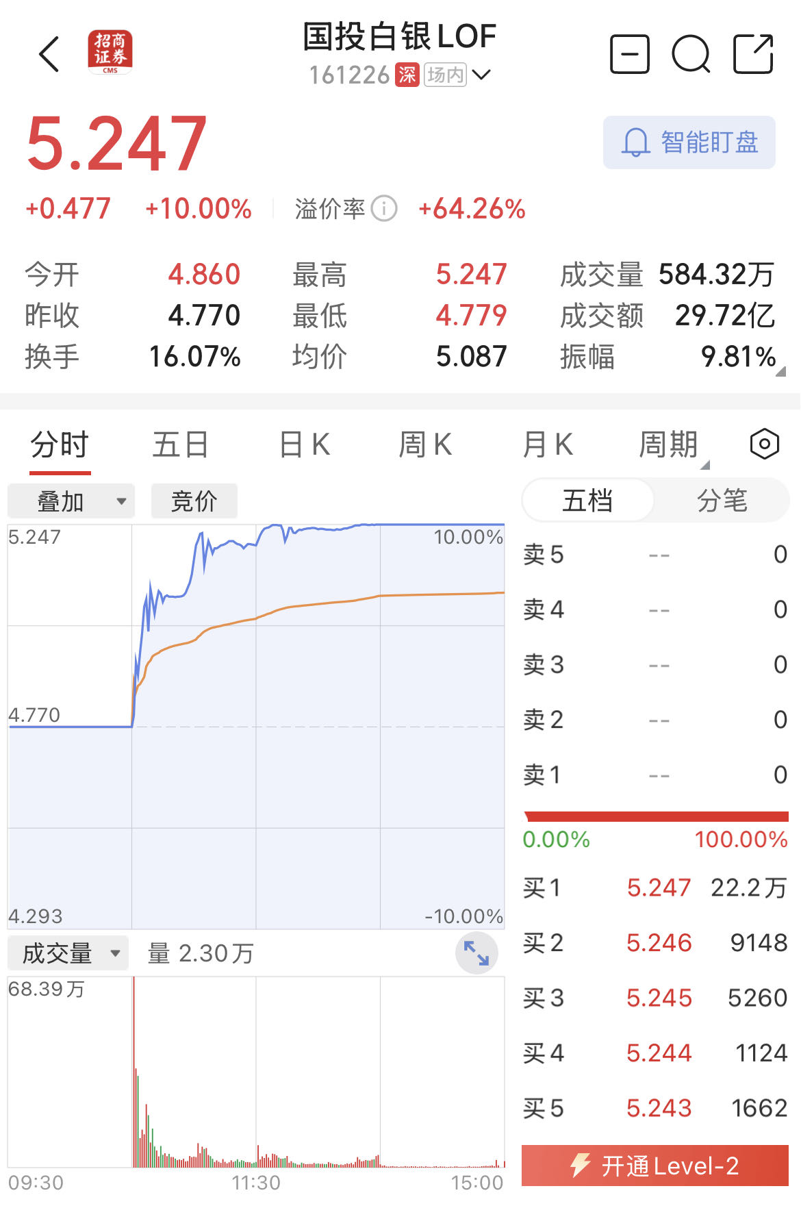 上期所：调整白银AG2705合约涨跌停板幅度和交易保证金比例