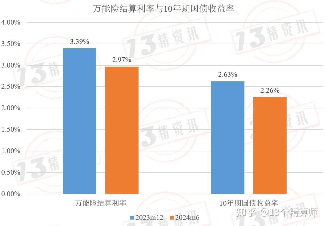 欧市尾盘,德国10年期国债收益率跌0.1个基点,报3.100%