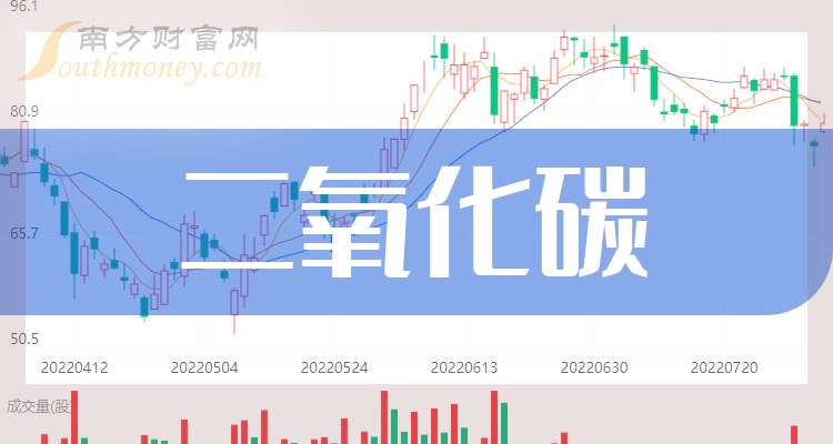 宝莫股份：截止2026年5月8日收盘，公司股东总数为35,093名