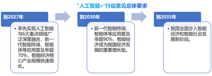 商业化探索持续深入 “AI+教育”走向规模化落地