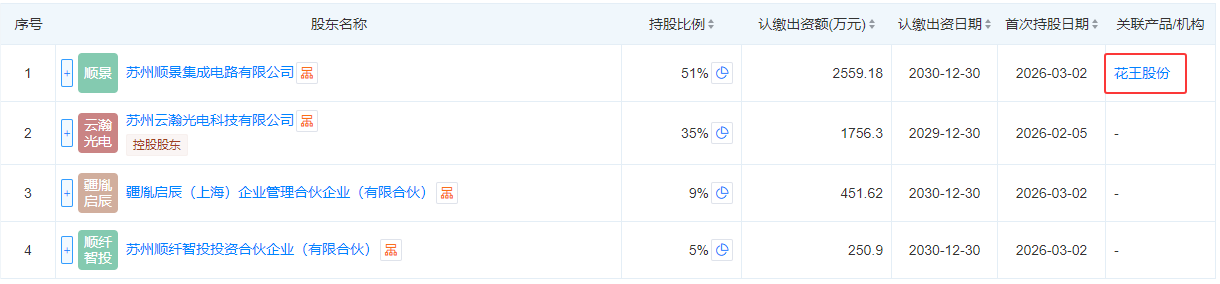 5月14日花王股份涨停：园林，新型城镇化，PPP概念热股