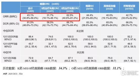 先声药业(02096.HK)连续2日回购，累计斥资3399.25万港元