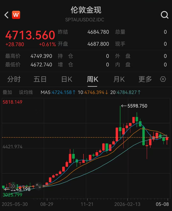COMEX黄金期货跌1.07%，COMEX白银期货跌5.97%
