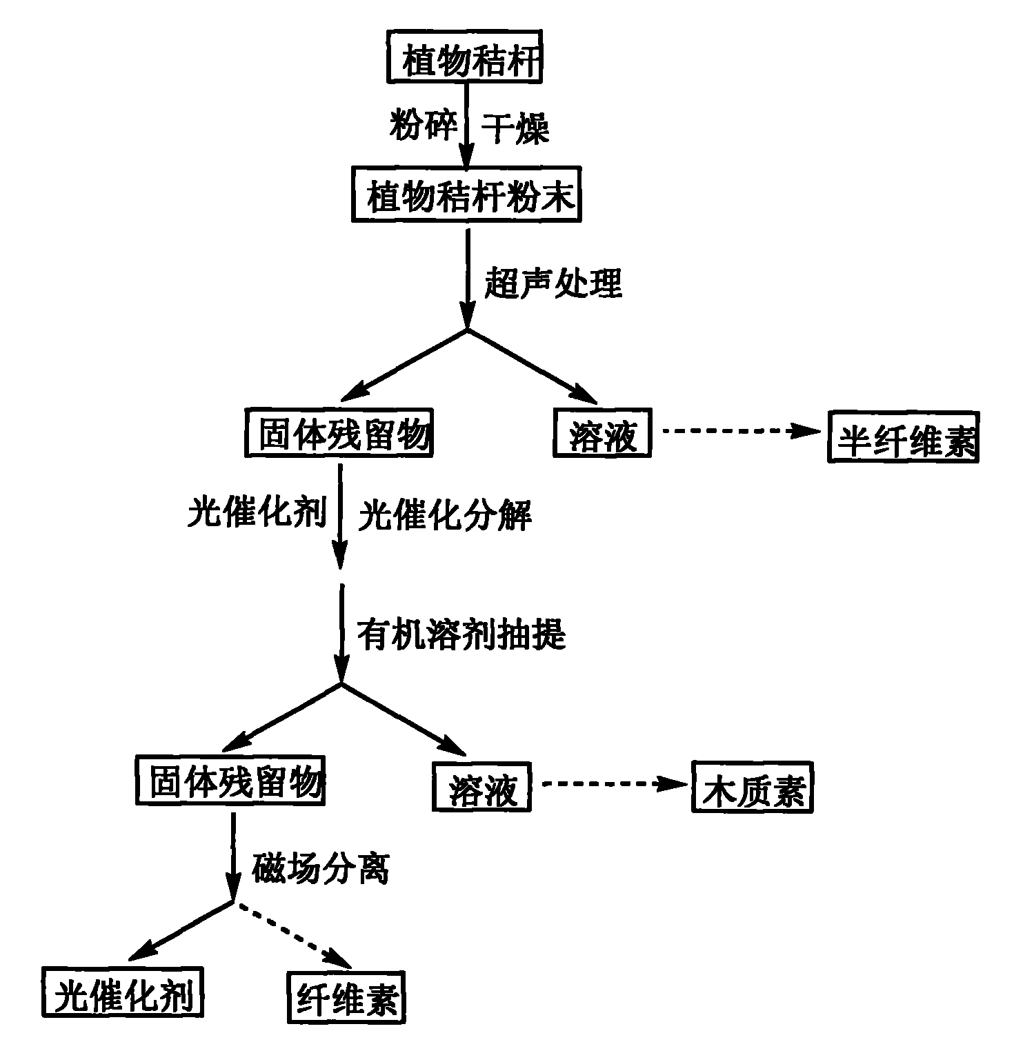 理邦仪器获得实用新型专利授权:“一种基于超声的心输出量测量模块及医用监护设备”