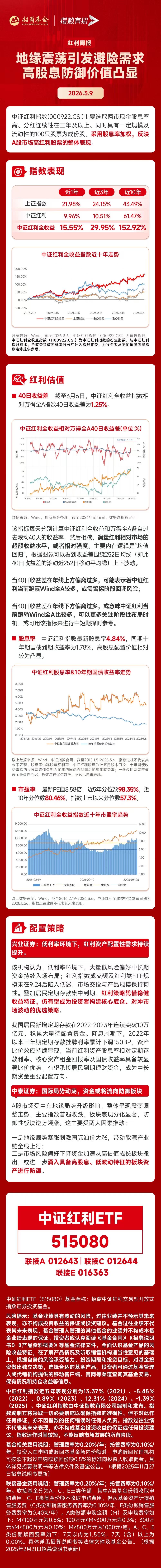 日本20年期国债收益率升至3.605% 创1996年以来最高水平