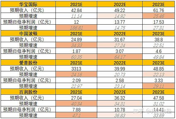爱普股份拟1.08亿元收购爱普配料剩余49%股权 实现全资控股