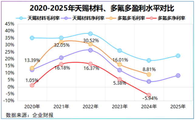 5月15日金石资源涨停:氟化工概念热股