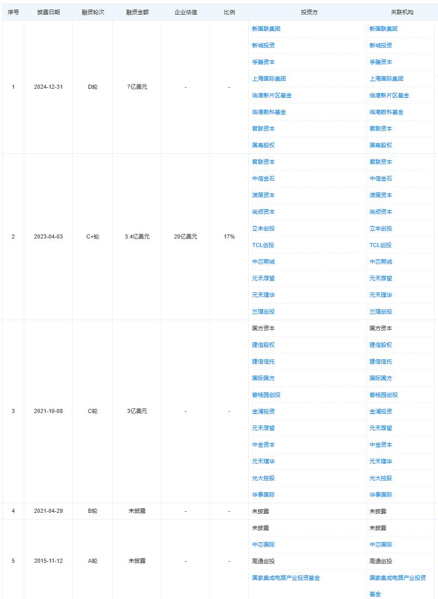 盛合晶微:公司营收规模与大型封测企业相比仍较小