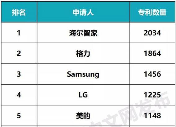 美的集团获得发明专利授权:“空调及其控制方法和控制装置”