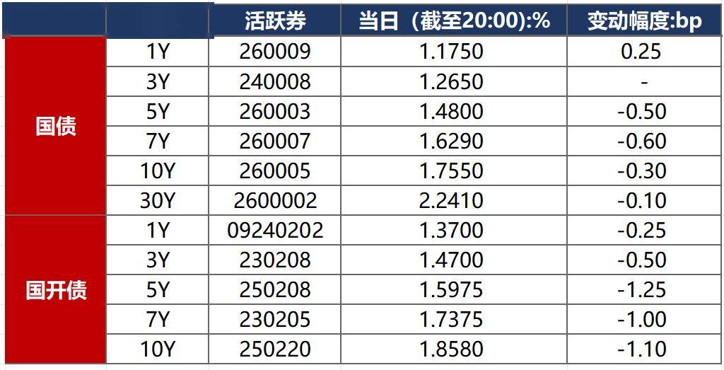 债市“科技板”落地一年来发行规模达2.6万亿元—— 科创债市场生态更趋成熟