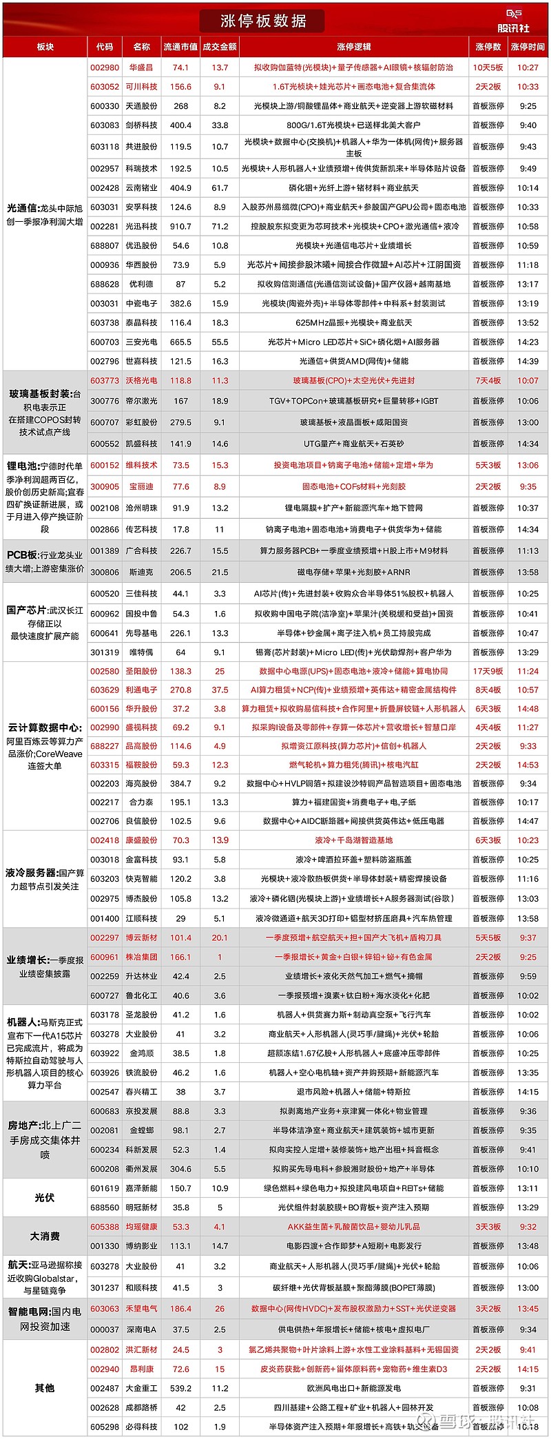 中际旭创：高端光模块产品的订单和出货在持续增加