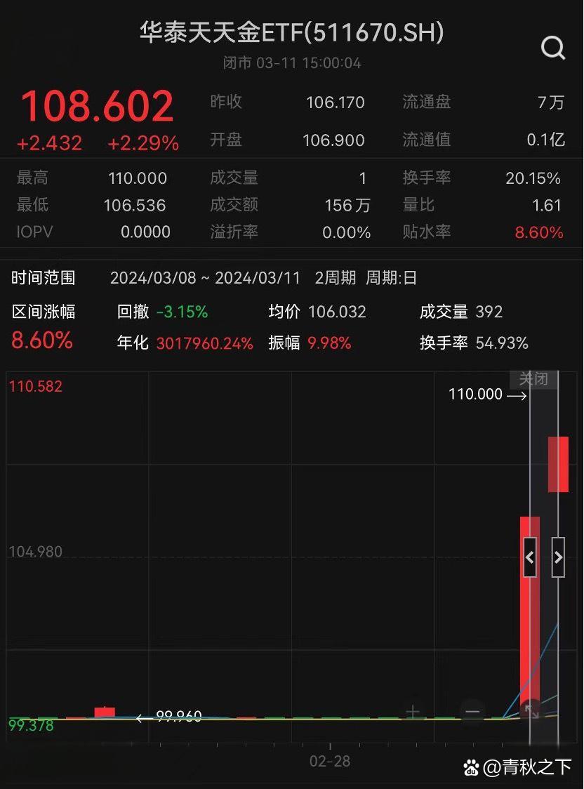 半导体ETF,涨幅刷屏!机构紧急提示
