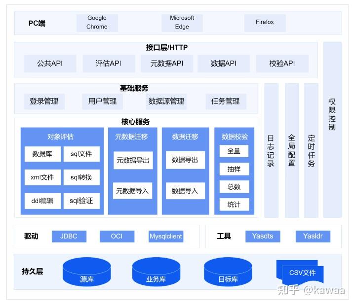 太极股份获得发明专利授权:“基于多源异构数据融合的疾控信息处理系统及方法”