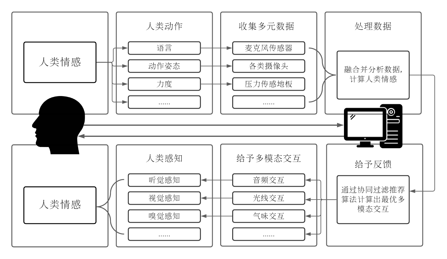 太极股份获得发明专利授权:“基于多源异构数据融合的疾控信息处理系统及方法”