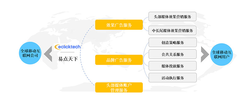 慈文传媒:目前在影视项目制作流程中存在使用市场第三方AI工具的零星应用