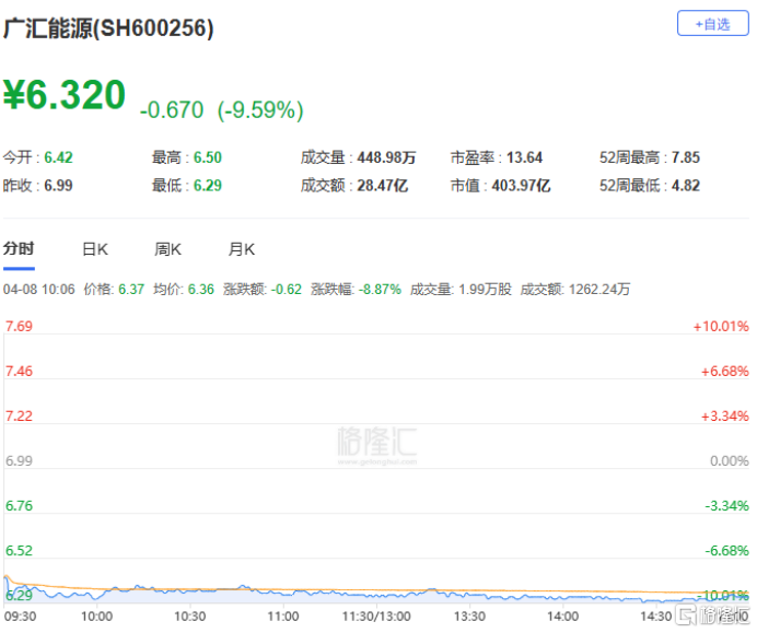 波导股份换手率27.77%，上榜营业部合计净买入8416.81万元