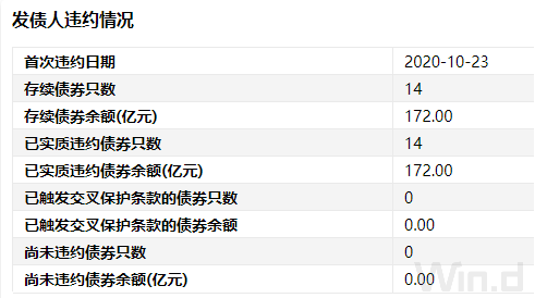 接连吃罚单!这家券商债券业务“翻车”,多名从业人员被追责