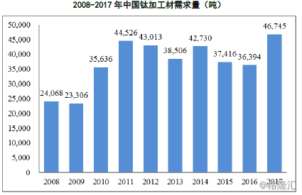 西部超导获得发明专利授权：“一种钛合金VAR一次熔炼电流下限的确定方法”