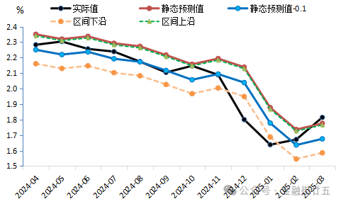 日本10年期国债收益率上涨10个基点至2.8%