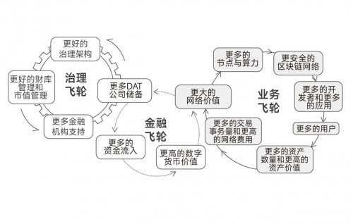 “债券+信贷”重塑融资新格局