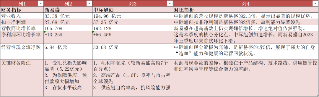 中际旭创：光模块产品毛利率2026年一季度进一步改善