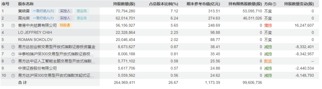中际旭创：光模块产品毛利率2026年一季度进一步改善