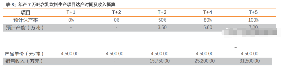 含乳饮料持续失宠,李子园2025年营收遭遇“上市以来最大跌幅”