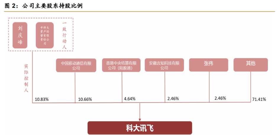 科大讯飞获得发明专利授权：“一种语音合成方法、计算机设备及可读存储介质”