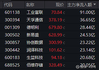 开盘7分钟，封死涨停！热门赛道，集体拉升！
